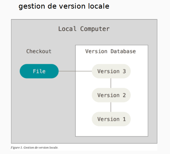 gestion_locale